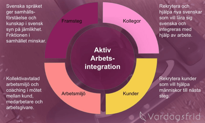 aktiv-arbetsintegration-kollektivavta 1