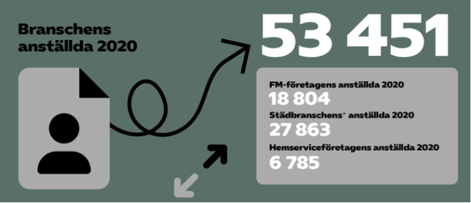 blogg- hemstädningsbranschen -1