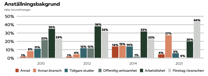 blogg- hemstädningsbranschen graf-1